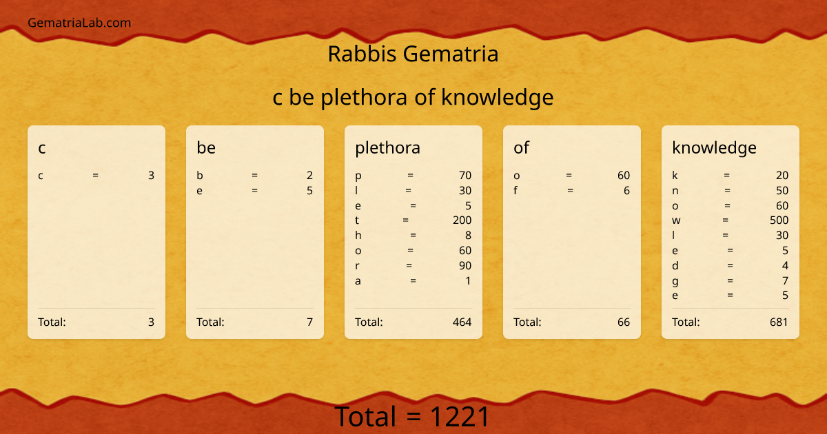 c be plethora of knowledge in rabbis Gematria